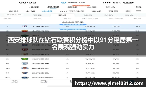 西安排球队在钻石联赛积分榜中以91分稳居第一名展现强劲实力